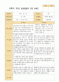 2학기 관찰일지와 부모상담일지 만 4세 24명 37페이지