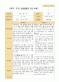 2학기 관찰일지와 부모상담일지 만 4세 24명 42페이지
