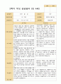 2학기 관찰일지와 부모상담일지 만 4세 24명 46페이지