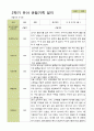 2학기 관찰일지와 부모상담일지 만 5세 25명 -평가제 2페이지