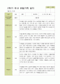 2학기 관찰일지와 부모상담일지 만 5세 25명 -평가제 4페이지