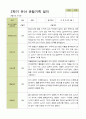 2학기 관찰일지와 부모상담일지 만 5세 25명 -평가제 5페이지