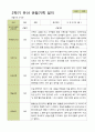 2학기 관찰일지와 부모상담일지 만 5세 25명 -평가제 9페이지