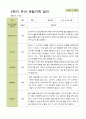 2학기 관찰일지와 부모상담일지 만 5세 25명 -평가제 11페이지
