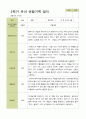2학기 관찰일지와 부모상담일지 만 5세 25명 -평가제 12페이지