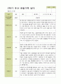 2학기 관찰일지와 부모상담일지 만 5세 25명 -평가제 15페이지