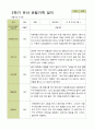 2학기 관찰일지와 부모상담일지 만 5세 25명 -평가제 17페이지