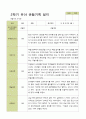2학기 관찰일지와 부모상담일지 만 5세 25명 -평가제 24페이지
