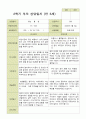 2학기 관찰일지와 부모상담일지 만 5세 25명 -평가제 37페이지