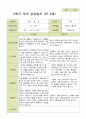 2학기 관찰일지와 부모상담일지 만 5세 25명 -평가제 40페이지