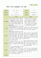 2학기 관찰일지와 부모상담일지 만 5세 25명 -평가제 48페이지