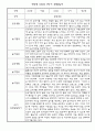 만2세(4세) 1년 관찰일지 5명 10Page (종합발달평가 첨부) 2페이지