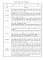 만2세(4세) 1년 관찰일지 5명 10Page (종합발달평가 첨부) 5페이지