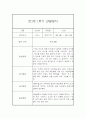 만1세 20명 1학기 관찰일지 (발달평가 첨부/40Page분량) 5페이지