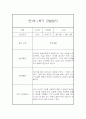 만1세 20명 1학기 관찰일지 (발달평가 첨부/40Page분량) 6페이지