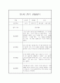 만1세 20명 1학기 관찰일지 (발달평가 첨부/40Page분량) 21페이지