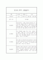 만1세 20명 1학기 관찰일지 (발달평가 첨부/40Page분량) 23페이지