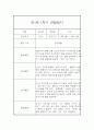 만1세 20명 1학기 관찰일지 (발달평가 첨부/40Page분량) 25페이지