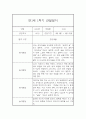 만1세 20명 1학기 관찰일지 (발달평가 첨부/40Page분량) 31페이지