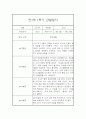 만1세 20명 1학기 관찰일지 (발달평가 첨부/40Page분량) 33페이지