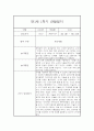 만1세 20명 1학기 관찰일지 (발달평가 첨부/40Page분량) 40페이지