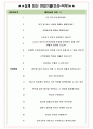 위니아전자 면접기출(최신)+꿀팁[최종합격!] +1000대기업 1차 직무면접 + 2차 임원면접 최종합격자 답안 4페이지