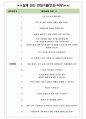 네이버클라우드 면접기출(최신)+꿀팁[최종합격!] +1000대기업 1차 직무면접 + 2차 임원면접 최종합격자 답안 4페이지