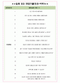 LG헬로비전 면접기출(최신)+꿀팁[최종합격!] +1000대기업 1차 직무면접 + 2차 임원면접 최종합격자 답안 4페이지