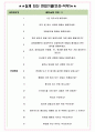 네이버웹툰 면접기출(최신)+꿀팁[최종합격!] +1000대기업 1차 직무면접 + 2차 임원면접 최종합격자 답안 4페이지