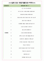 한솔아이원스 면접기출(최신)+꿀팁[최종합격!] +1000대기업 1차 직무면접 + 2차 임원면접 최종합격자 답안 4페이지