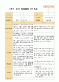 만 5세 22명 2학기 관찰일지와 상담일지 - 평가제 36페이지