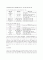 자신의 피부 유형을 피부분석 방법(촉진, 견진, 문진)을 사용해 분석하고 관리방법을 정하고 정상피부로 돌아가기 위해 해야 할 노력이 무엇인지 찾으시오 6페이지