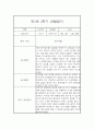 만1세 20명 2학기 관찰일지 (발달평가 첨부/40페이지 분량) 4페이지