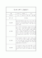 만1세 20명 2학기 관찰일지 (발달평가 첨부/40페이지 분량) 5페이지