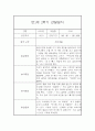 만1세 20명 2학기 관찰일지 (발달평가 첨부/40페이지 분량) 7페이지