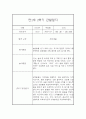 만1세 20명 2학기 관찰일지 (발달평가 첨부/40페이지 분량) 10페이지