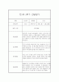 만1세 20명 2학기 관찰일지 (발달평가 첨부/40페이지 분량) 13페이지