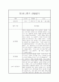 만1세 20명 2학기 관찰일지 (발달평가 첨부/40페이지 분량) 18페이지