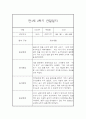 만1세 20명 2학기 관찰일지 (발달평가 첨부/40페이지 분량) 21페이지