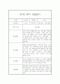 만1세 20명 2학기 관찰일지 (발달평가 첨부/40페이지 분량) 25페이지