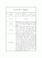 만1세 20명 2학기 관찰일지 (발달평가 첨부/40페이지 분량) 34페이지