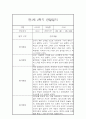 만1세 20명 2학기 관찰일지 (발달평가 첨부/40페이지 분량) 35페이지