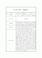 만1세 20명 2학기 관찰일지 (발달평가 첨부/40페이지 분량) 36페이지