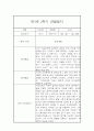만1세 20명 2학기 관찰일지 (발달평가 첨부/40페이지 분량) 40페이지