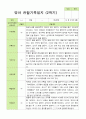 관찰일지 -만 0세 6명 2학기 평가제 영아관찰일지 2페이지