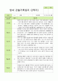 관찰일지 -만 0세 6명 2학기 평가제 영아관찰일지 4페이지