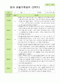 관찰일지 -만 1세 10명 2학기 평가제 영아관찰일지 8페이지