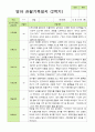 관찰일지 -만 1세 10명 2학기 평가제 영아관찰일지 10페이지
