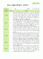 관찰일지 -만 2세 12명 2학기 평가제 영아관찰일지 7페이지