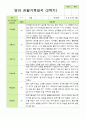 관찰일지 -만 2세 12명 2학기 평가제 영아관찰일지 12페이지
